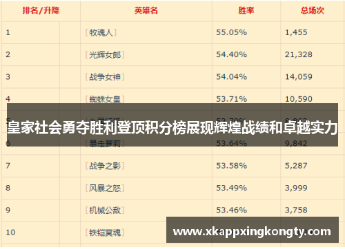 皇家社会勇夺胜利登顶积分榜展现辉煌战绩和卓越实力