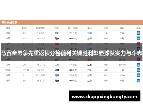 马赛奋勇争先重返积分榜前列关键胜利彰显球队实力与斗志